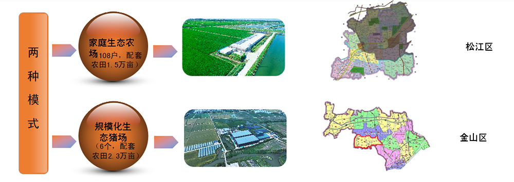 沼液有机肥还田